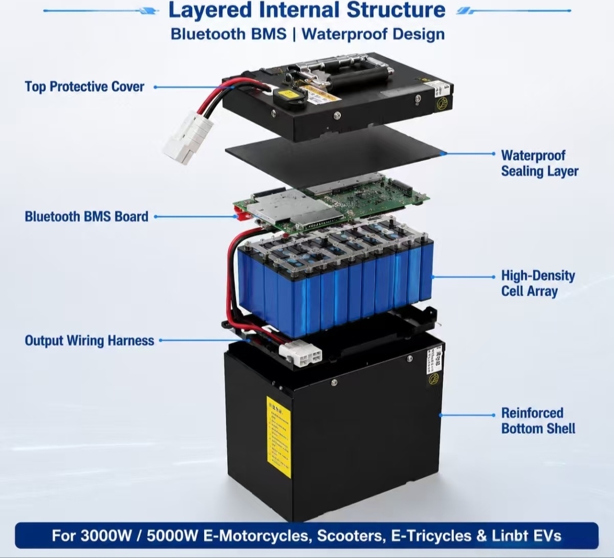 Литий-ионный полимерный аккуму – обзор и цена 72V 60Ah Lifepo4 Battery Pack