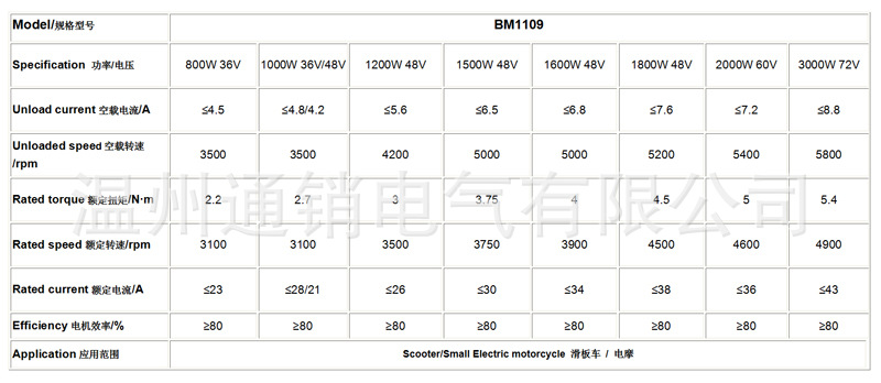 Комплект высокоскоростного бес – обзор и цена Mid Drive Motor Kit 72V 3000W